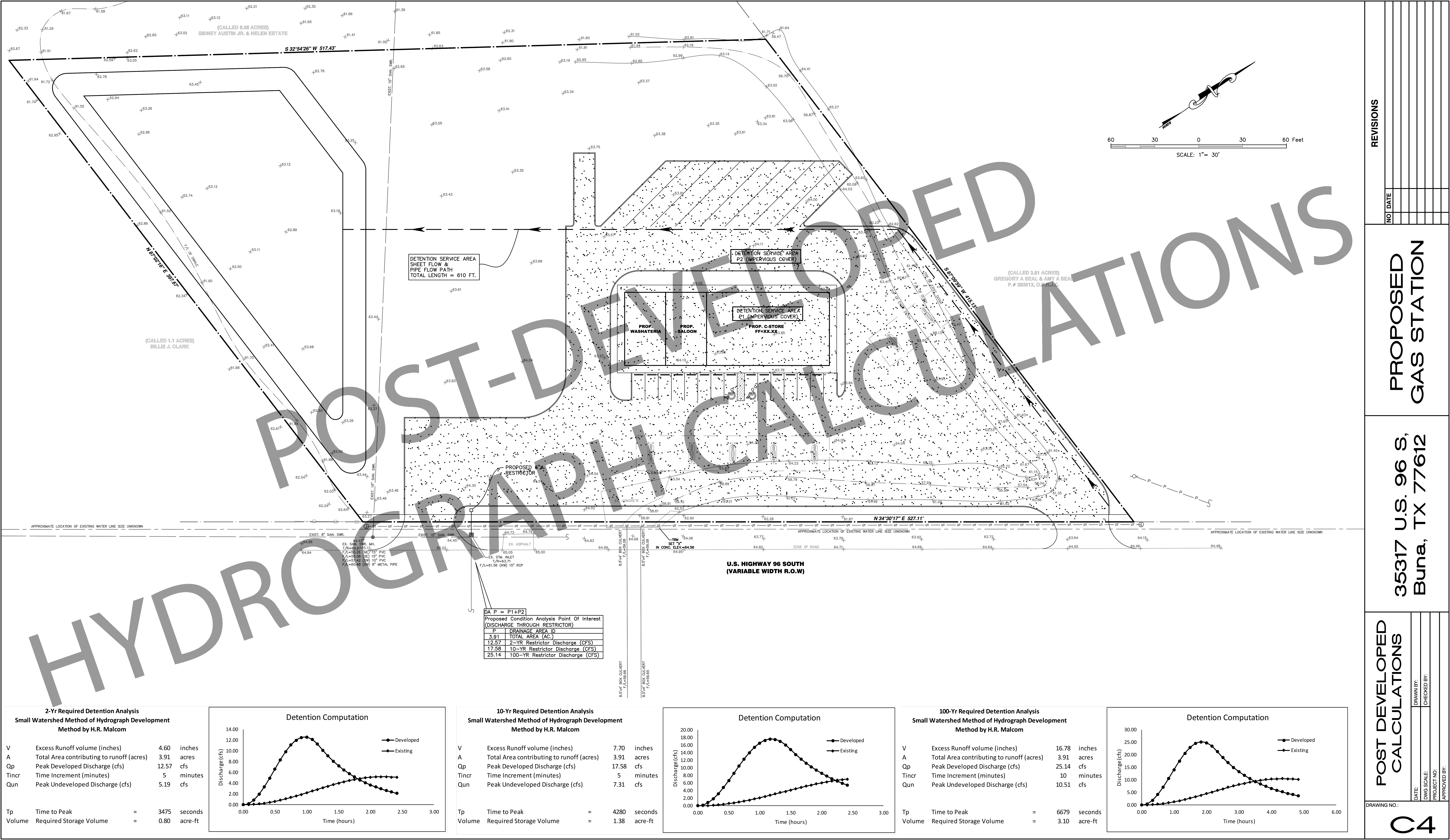 Pre vs Post Development Hydrograph Calculations